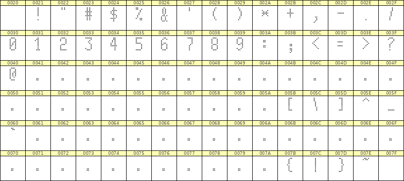 5×10数字点阵字体 ddN510AA0960