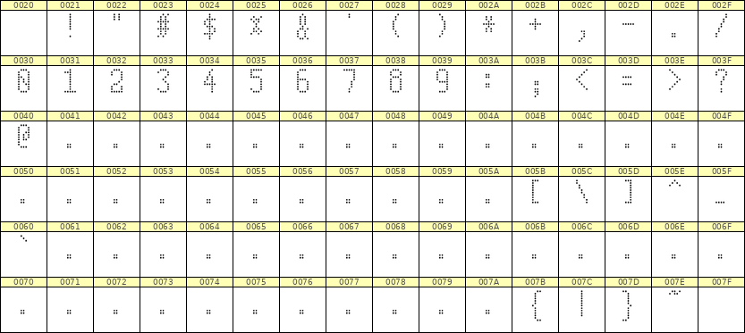 5×10数字点阵字体 ddN510AA0985
