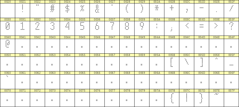 5×10数字点阵字体 ddN510AA1015