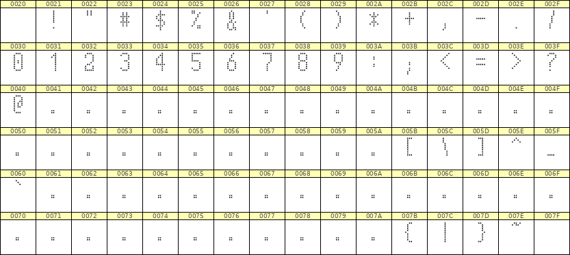 5×10数字点阵字体 ddN510AA1037