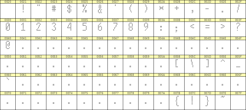 5×10数字点阵字体 ddN510AA1061