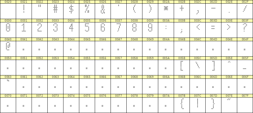 5×10数字点阵字体 ddN510AA1066