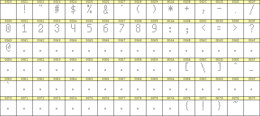 5×10数字点阵字体 ddN510AA1074