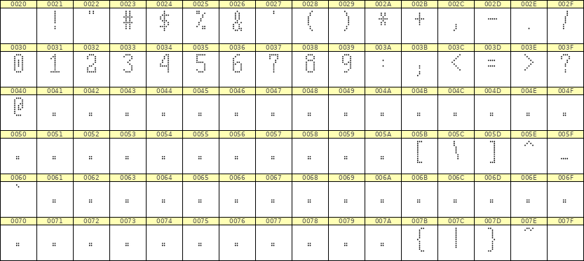5×10数字点阵字体 ddN510AA1103