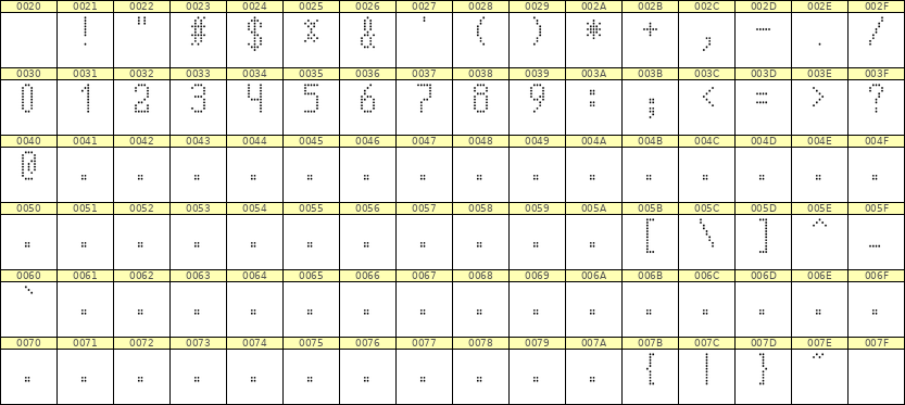 5×10数字点阵字体 ddN510AA1114