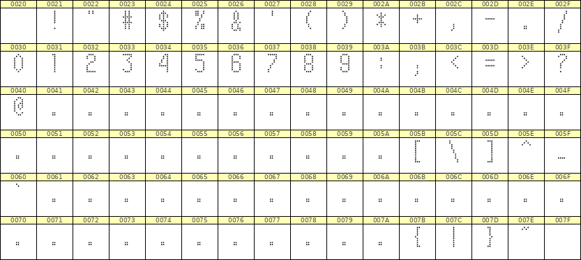 5×10数字点阵字体 ddN510AA1142