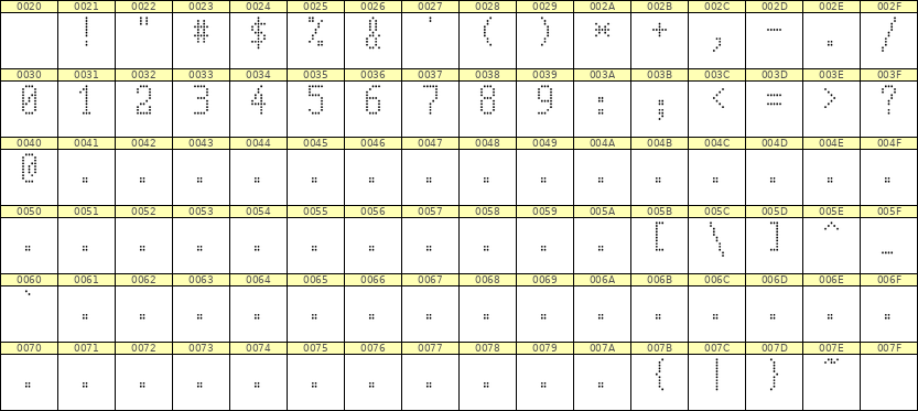 5×10数字点阵字体 ddN510AA1147