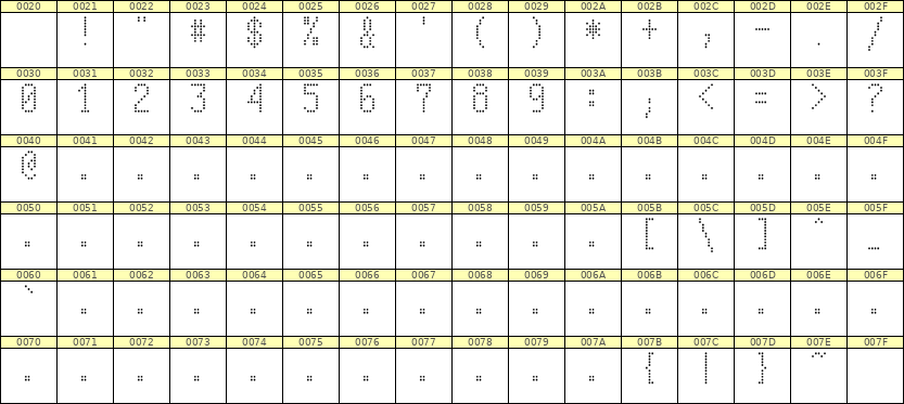 5×10数字点阵字体 ddN510AA1162