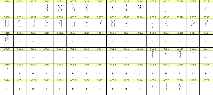 5×10数字点阵字体 ddN510AA1186