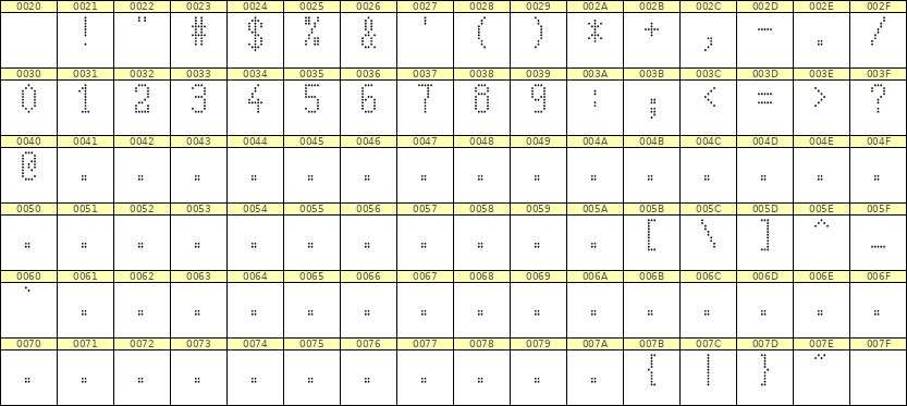 5×10数字点阵字体 ddN510AA1199