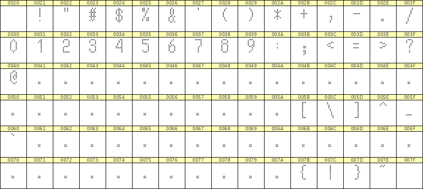 5×10数字点阵字体 ddN510AA1201