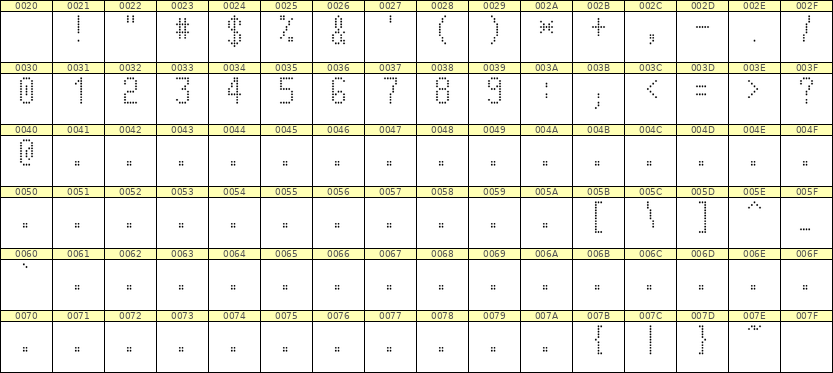 5×10数字点阵字体 ddN510AA1207