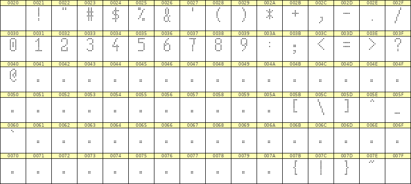 5×10数字点阵字体 ddN510AA1253