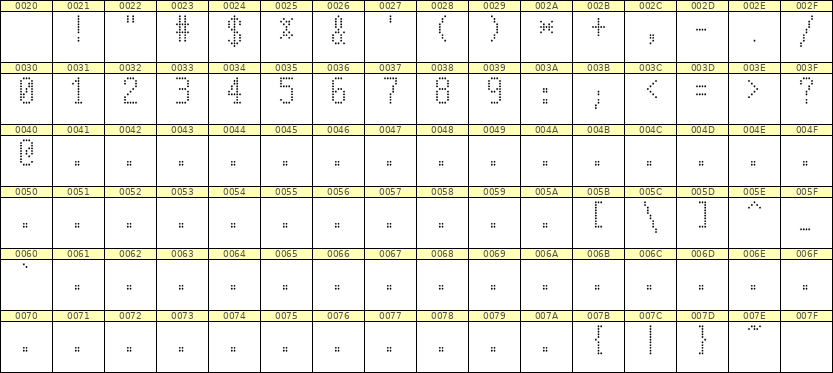 5×10数字点阵字体 ddN510AA1255