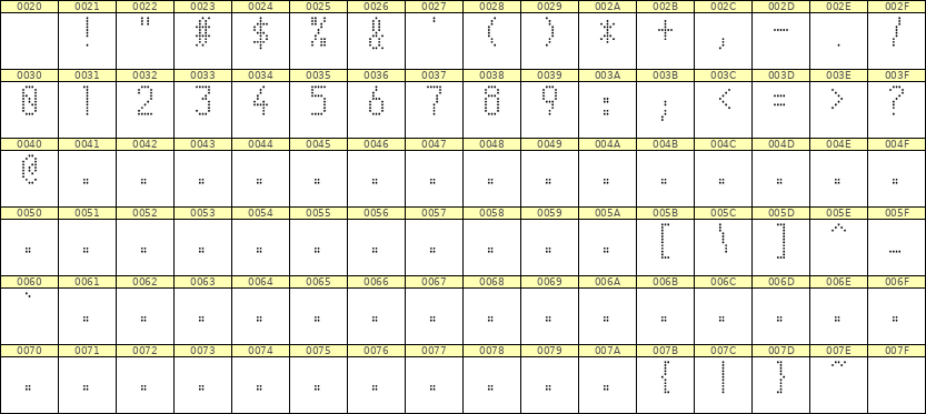5×10数字点阵字体 ddN510AA1261