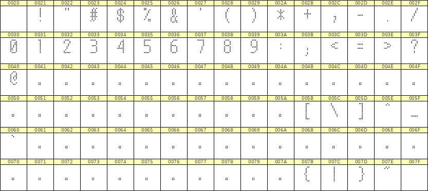 5×10数字点阵字体 ddN510AA1291