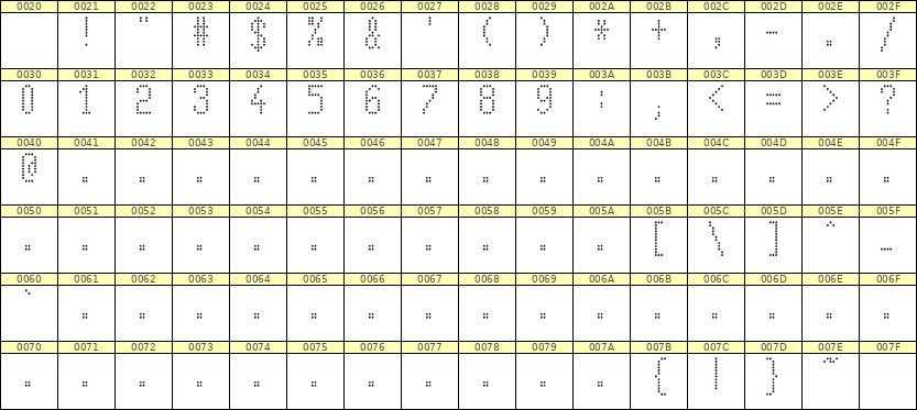 5×10数字点阵字体 ddN510AA1297