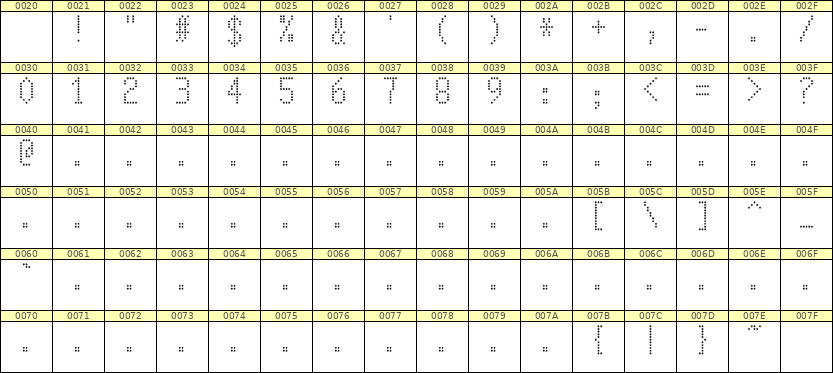 5×10数字点阵字体 ddN510AA1323