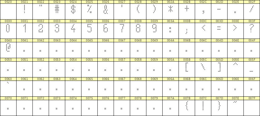 5×10数字点阵字体 ddN510AA1325