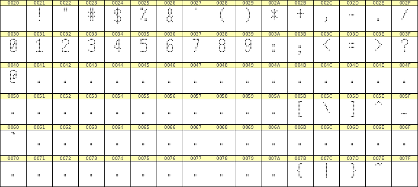 5×10数字点阵字体 ddN510AA1329