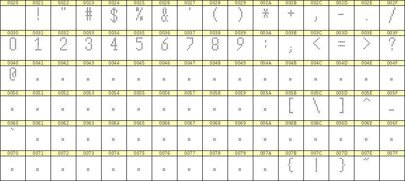 5×10数字点阵字体 ddN510AA1339