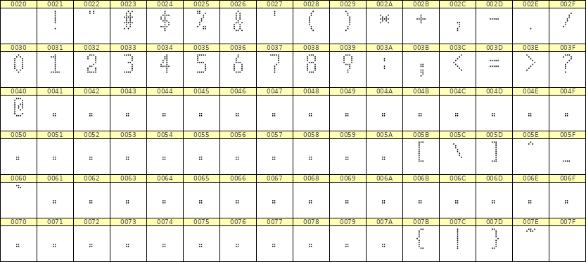 5×10数字点阵字体 ddN510AA1344