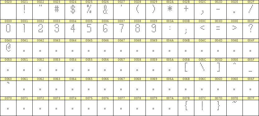 5×10数字点阵字体 ddN510AA1396