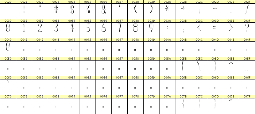 5×10数字点阵字体 ddN510AA1399