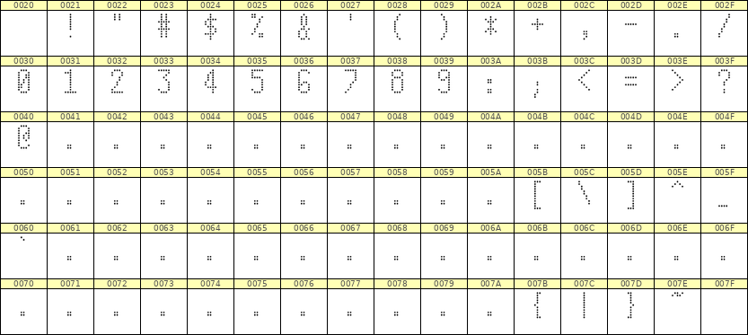 5×10数字点阵字体 ddN510AA1428