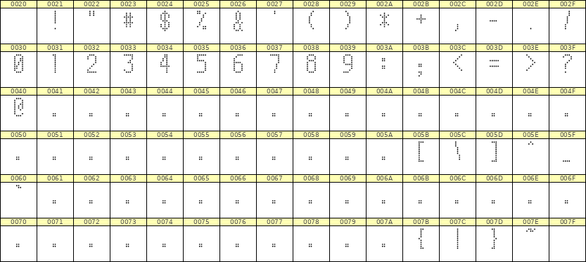 5×10数字点阵字体 ddN510AA1438