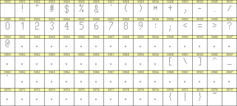 5×10数字点阵字体 ddN510AA1460