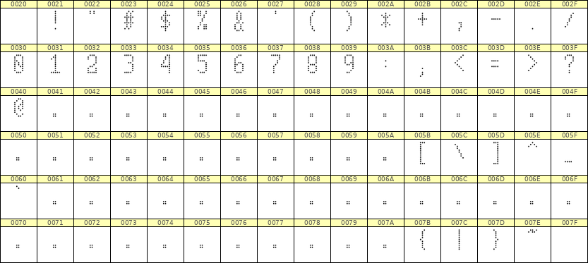 5×10数字点阵字体 ddN510AA1477