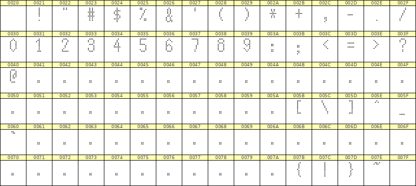 5×10数字点阵字体 ddN510AA1479