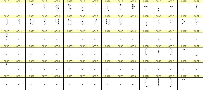 5×10数字点阵字体 ddN510AA1517