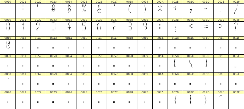 5×10数字点阵字体 ddN510AA1559