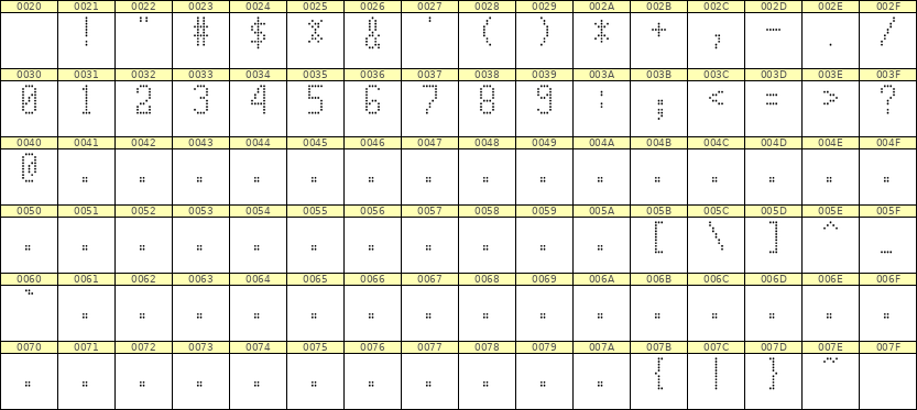 5×10数字点阵字体 ddN510AA1565