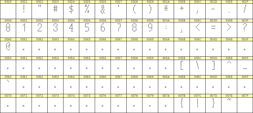 5×10数字点阵字体 ddN510AA1568