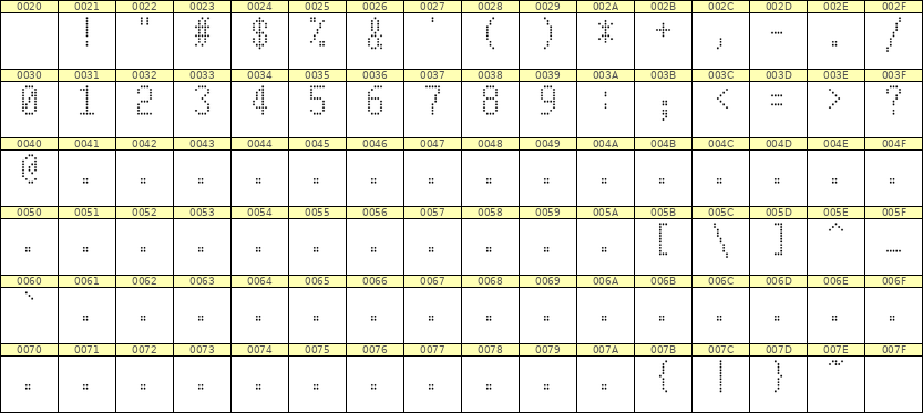 5×10数字点阵字体 ddN510AA1581