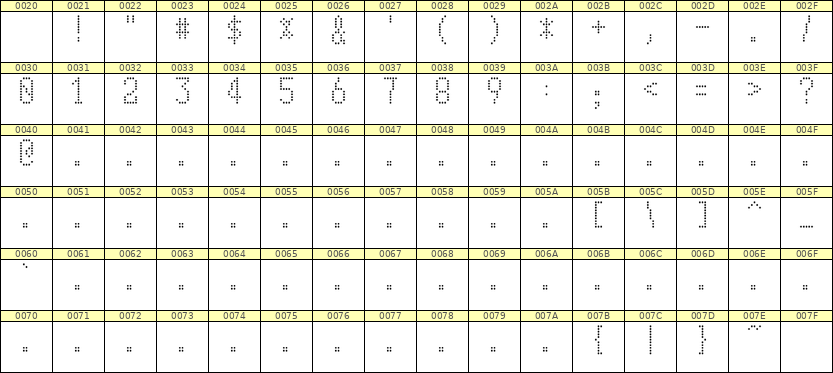 5×10数字点阵字体 ddN510AA1607