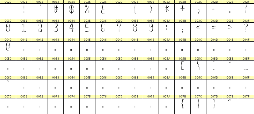 5×10数字点阵字体 ddN510AA1611