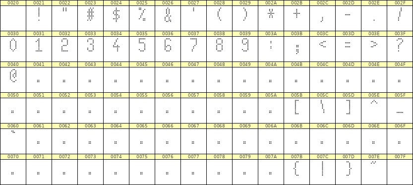 5×10数字点阵字体 ddN510AA1613