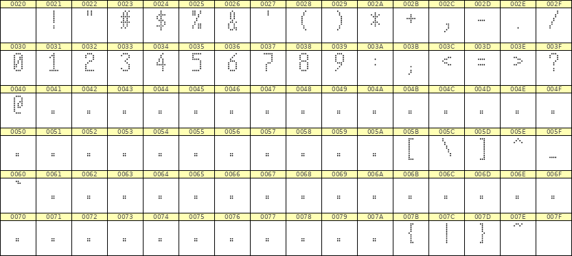 5×10数字点阵字体 ddN510AA1618