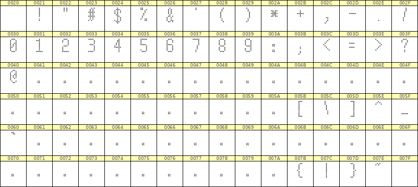 5×10数字点阵字体 ddN510AA1621