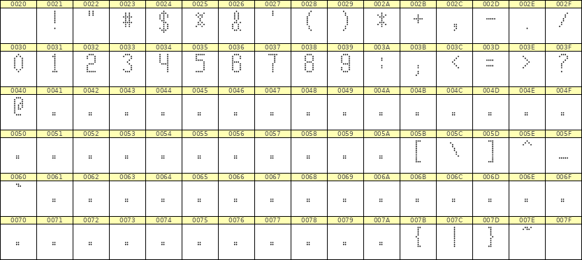 5×10数字点阵字体 ddN510AA1628