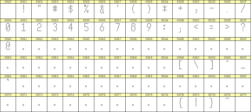 5×10数字点阵字体 ddN510AA1666