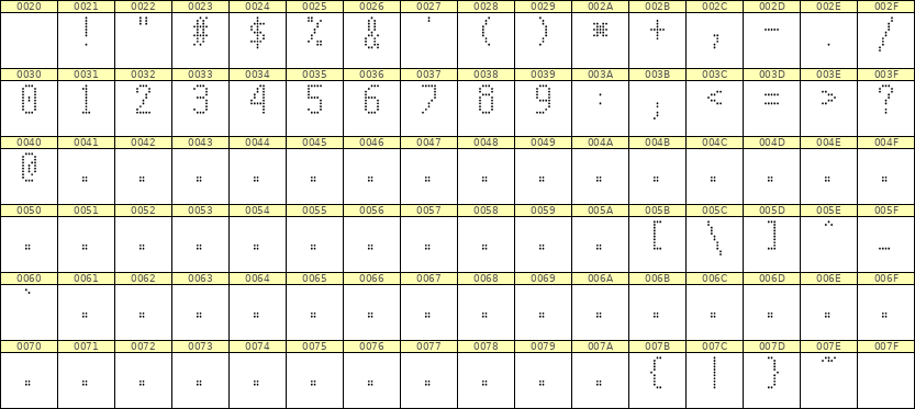 5×10数字点阵字体 ddN510AA1668
