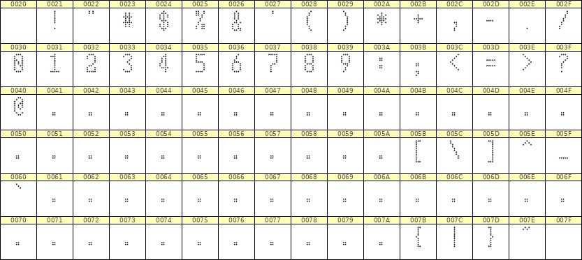 5×10数字点阵字体 ddN510AA1684
