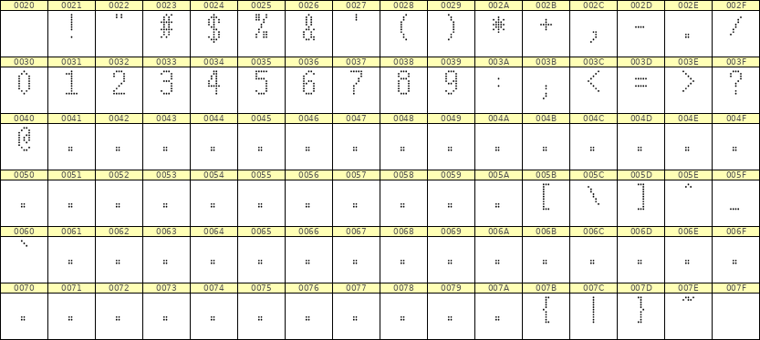 5×10数字点阵字体 ddN510AA1694