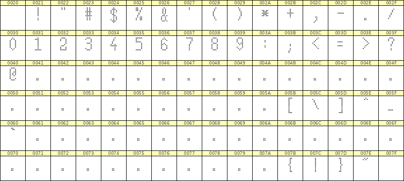 5×10数字点阵字体 ddN510AA1700