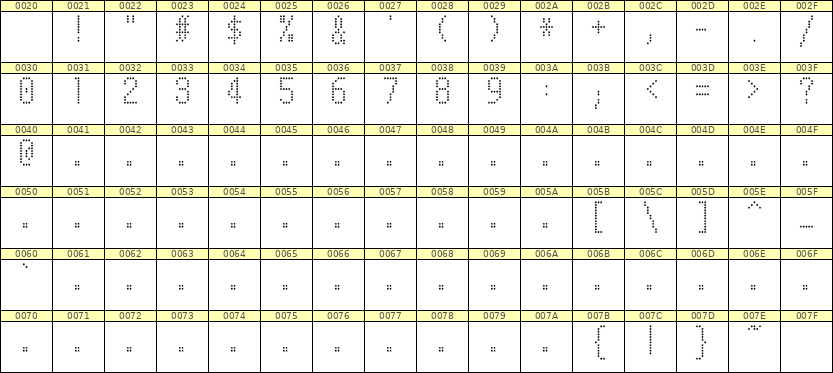 5×10数字点阵字体 ddN510AA1703